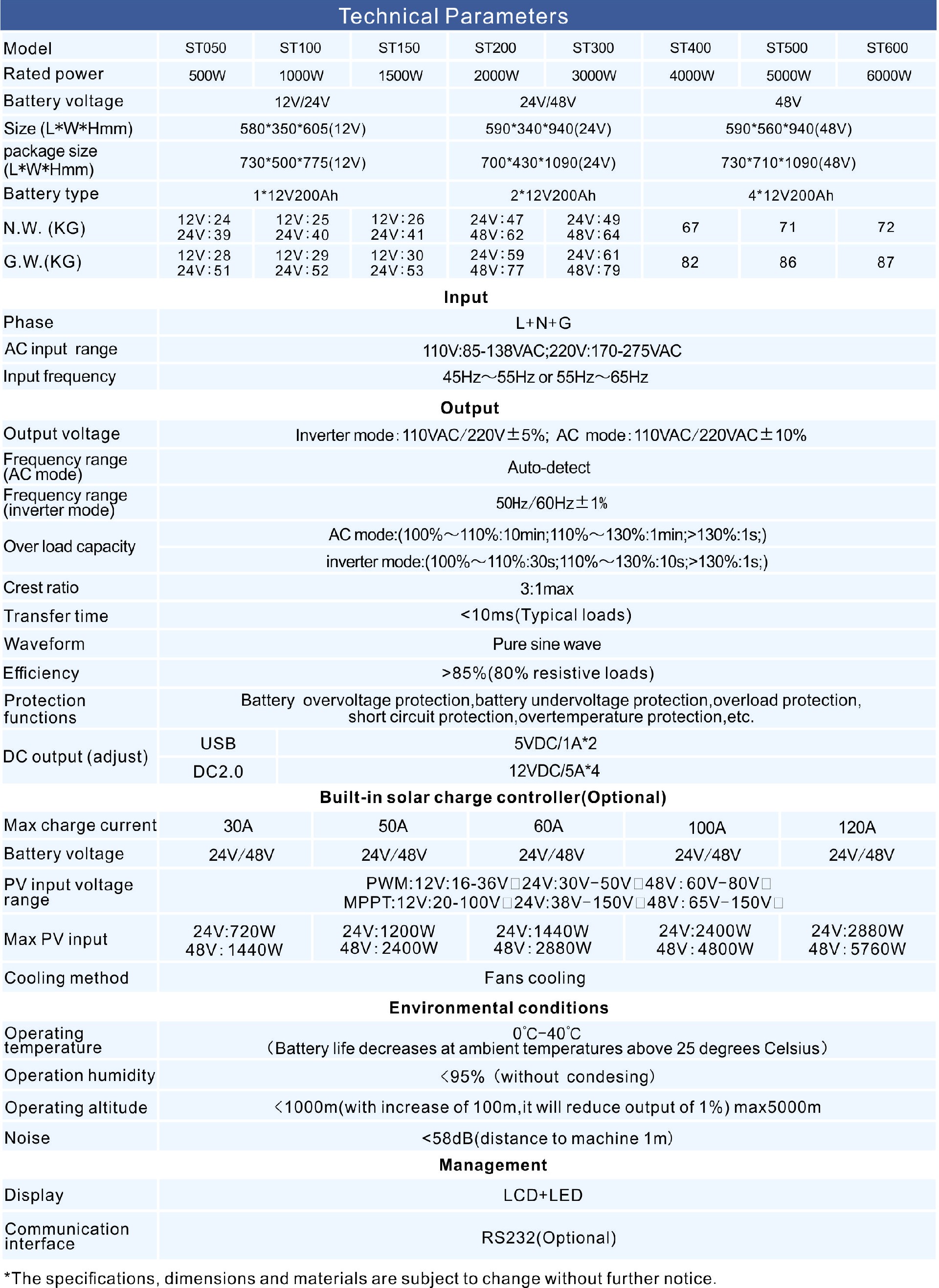 ESS series Specs.jpg