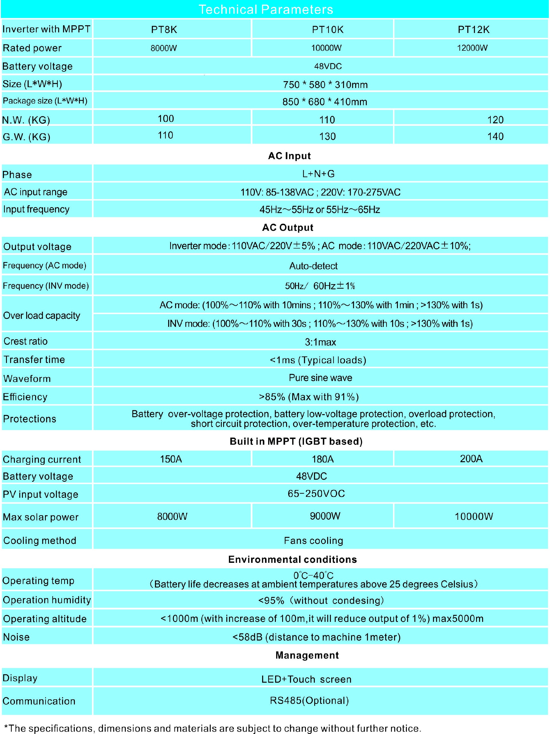 Titan series Specs.jpg