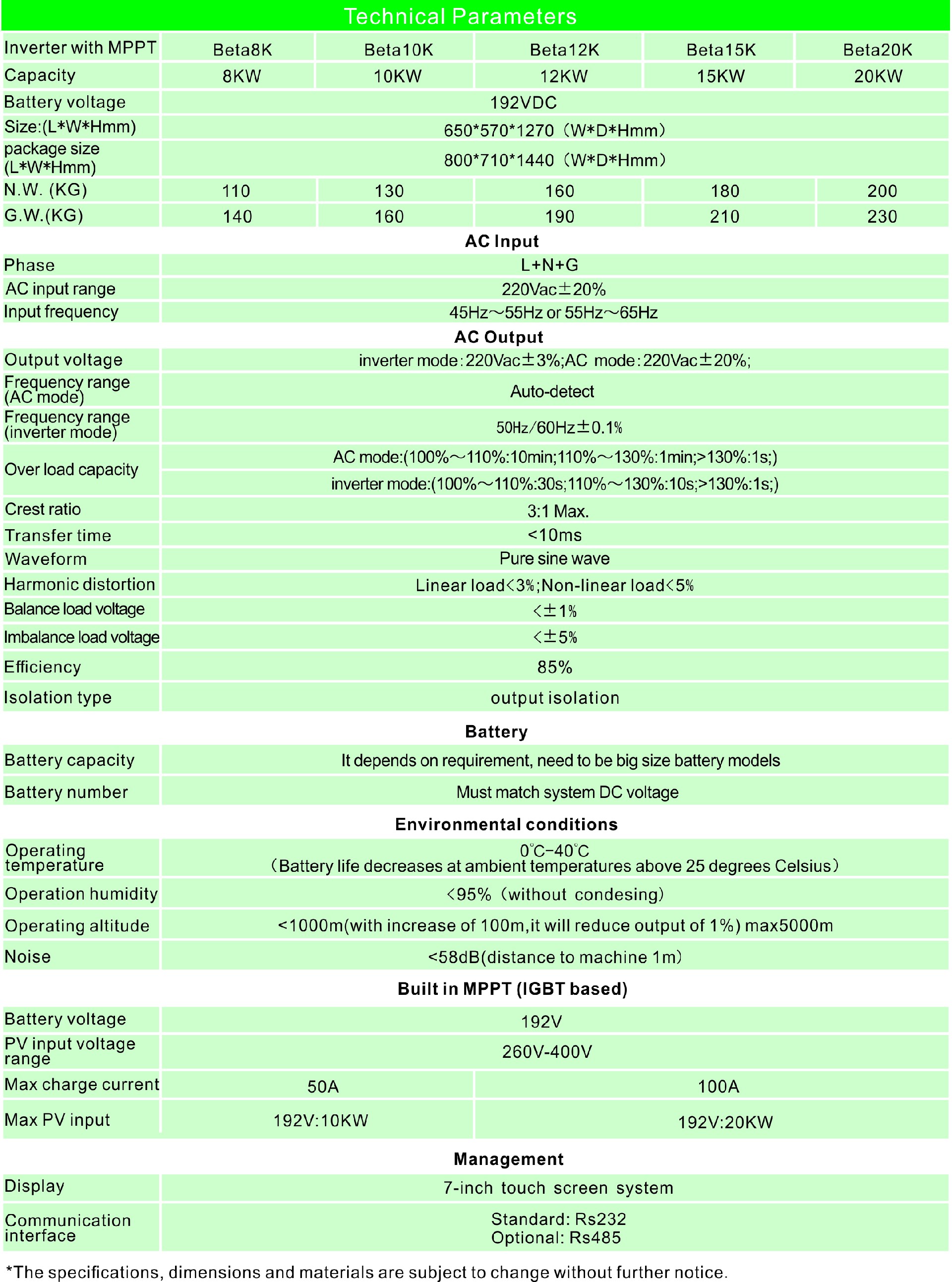 Beta series Specs.jpg