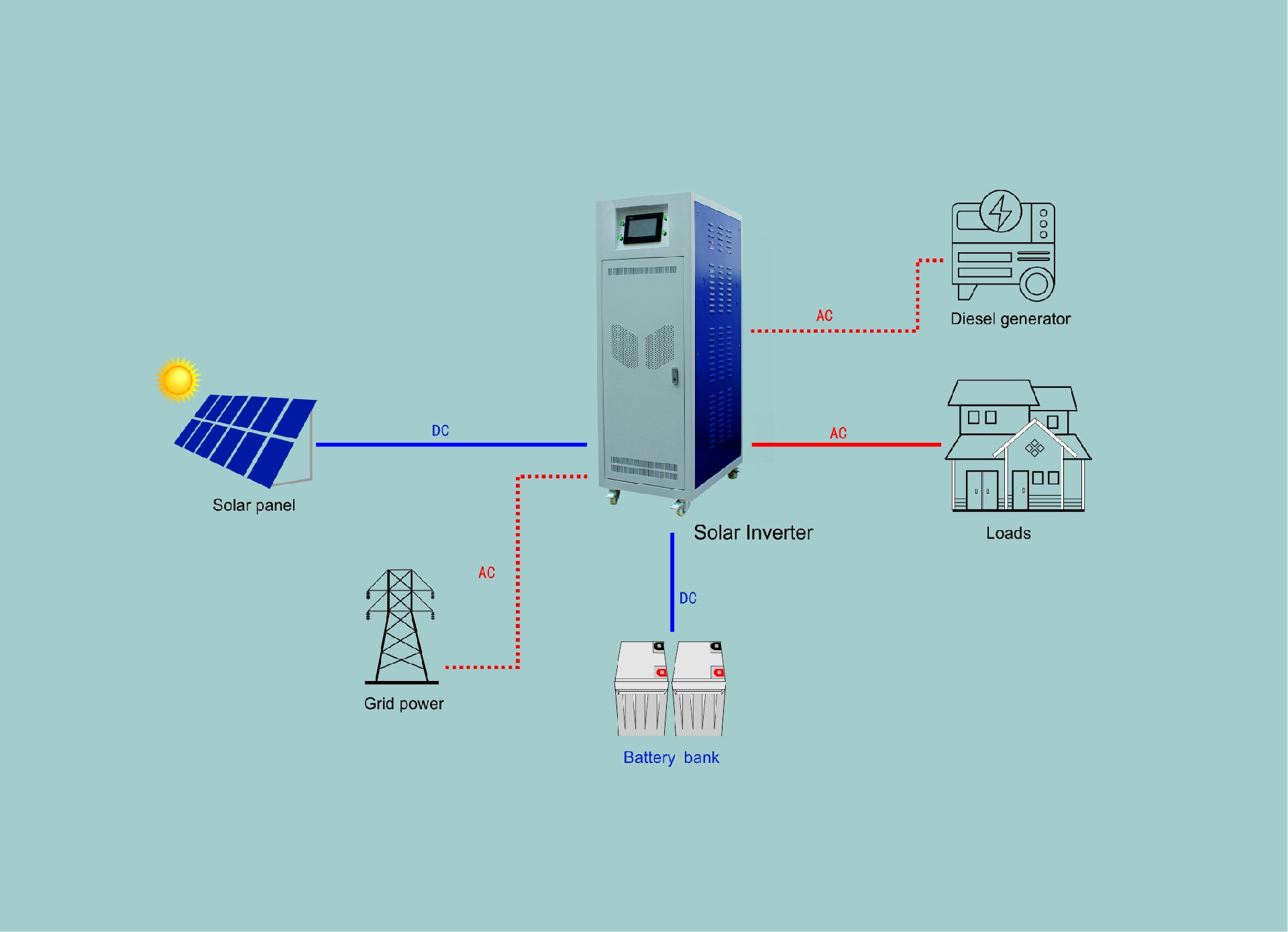 Gamma series wiring diagram.jpg