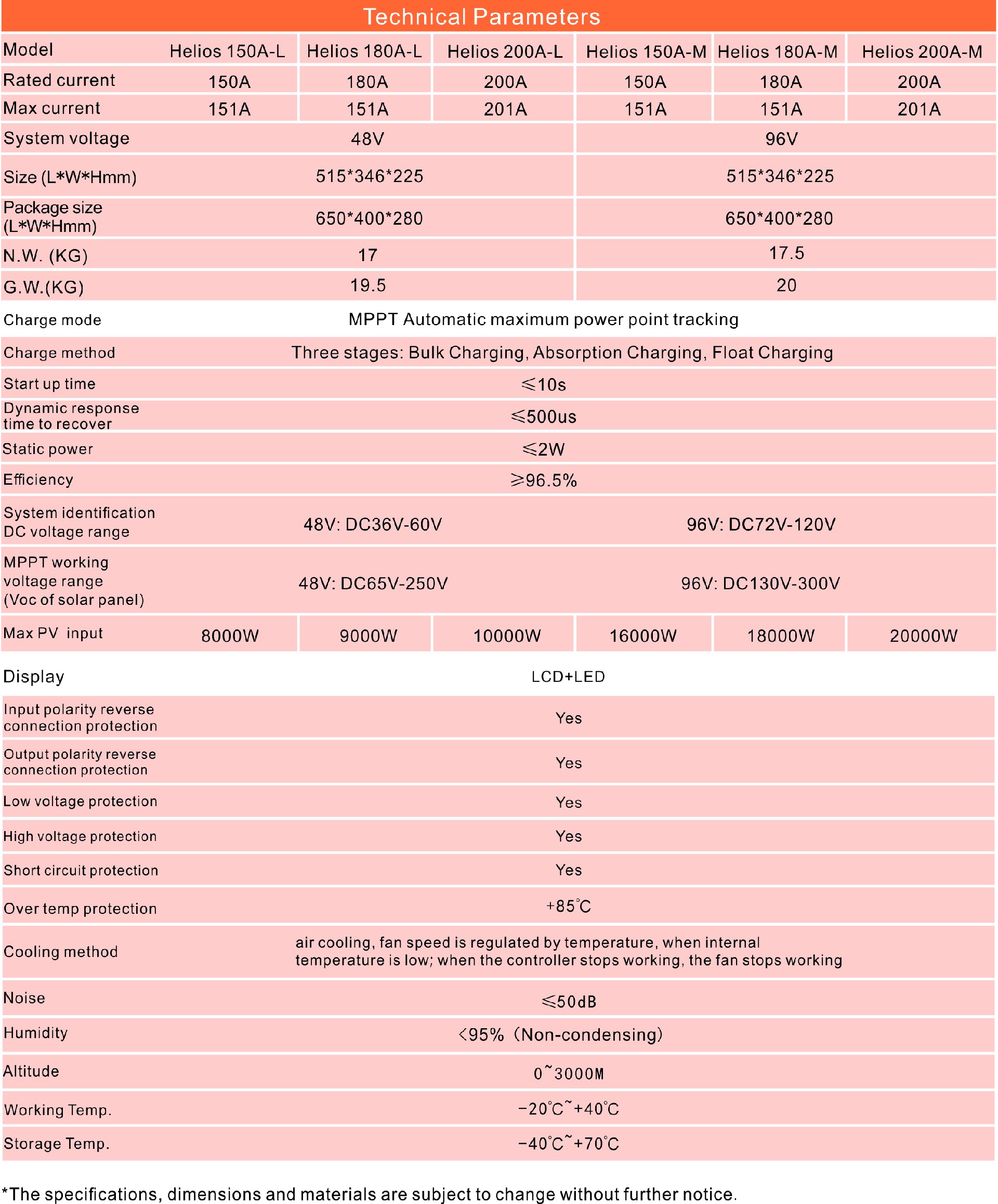 MPPT(IGBT) series Specs.jpg